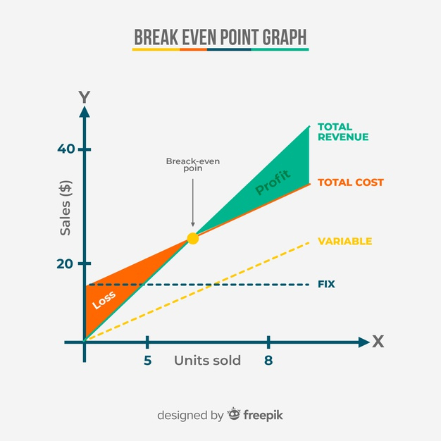 Break Even Graph Template from cdn.nohat.cc